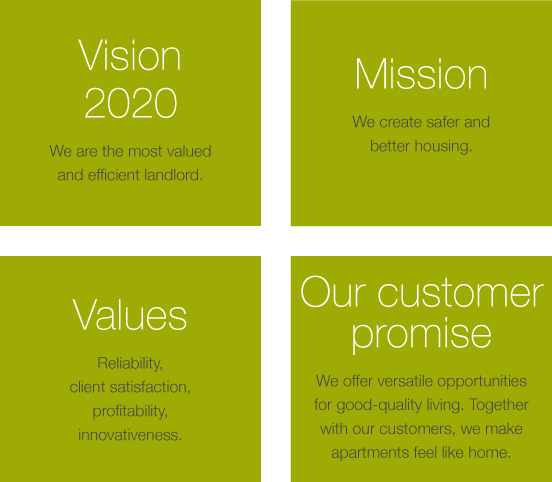 Vision 2020, Mission, Values and Our customer promise